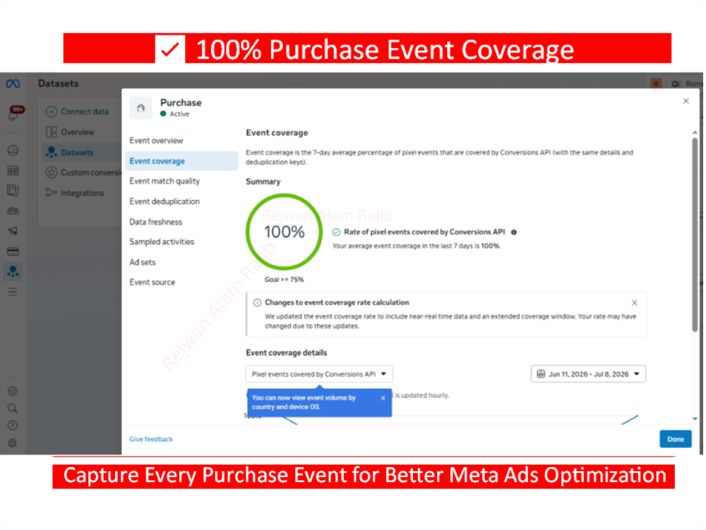 100% purchase event coverage capture every purchase event for better meta ads optimization