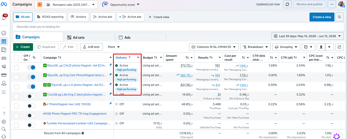 high performing ads