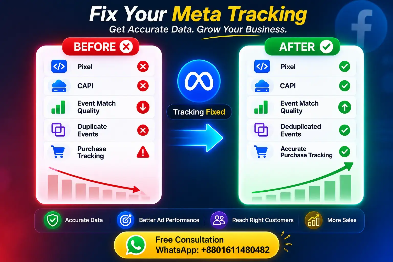 meta pixel & conversion api service